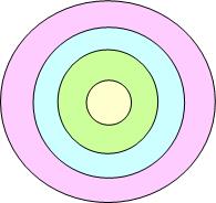 Concentric circles